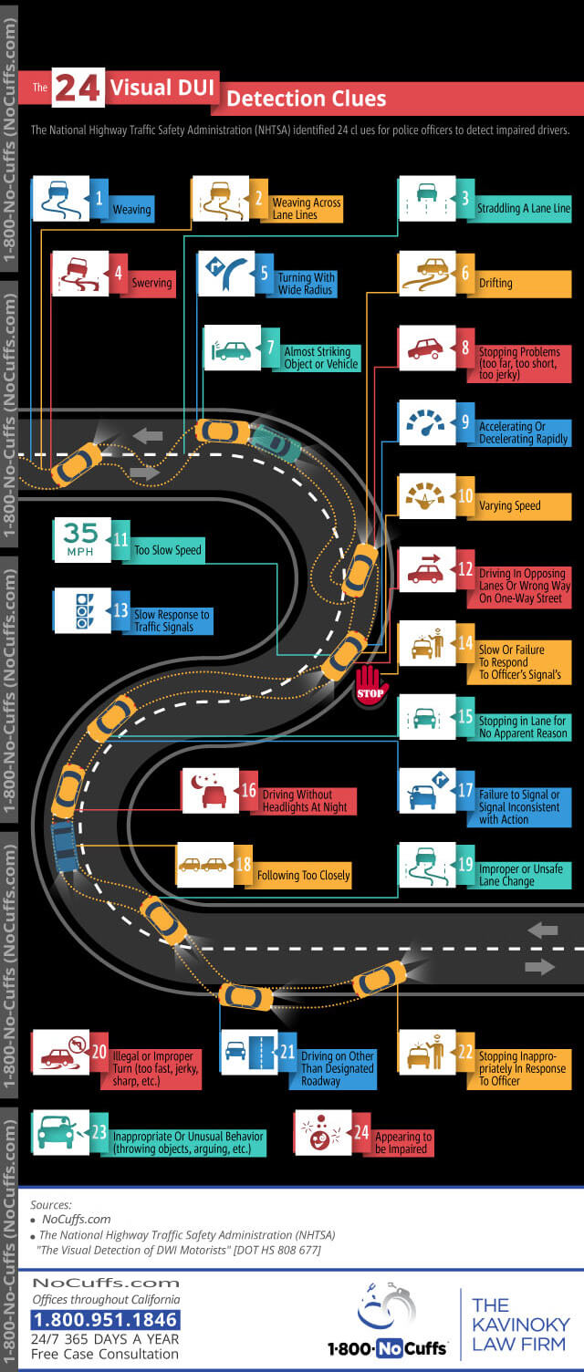 The-24-Visual-DUI-Detection-Clues