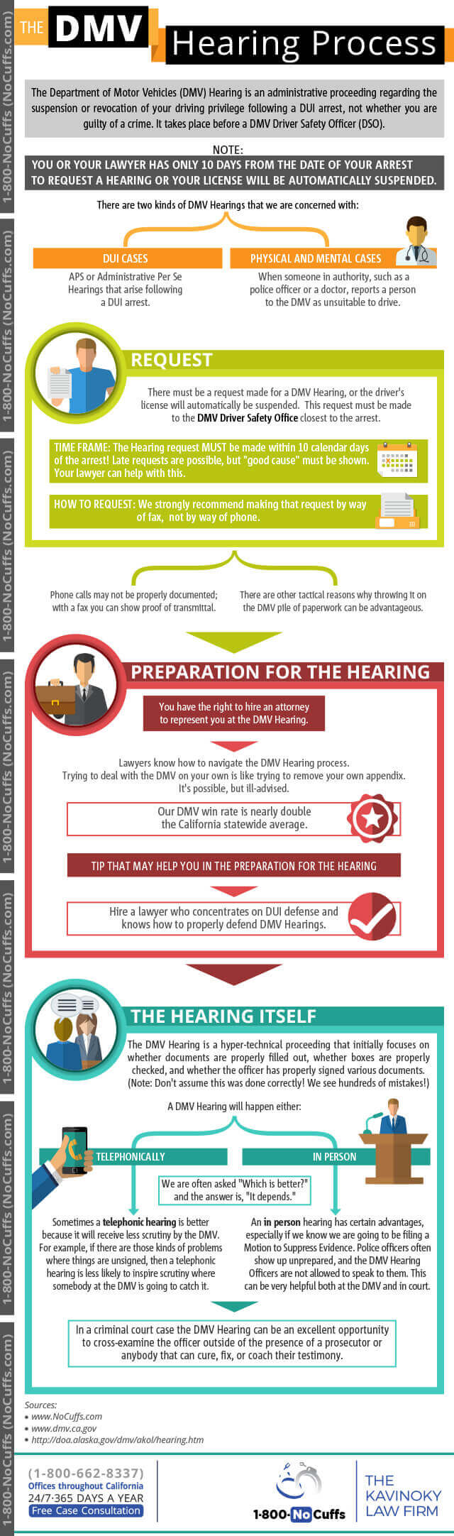 Criminal Court Process-DMV Hearing